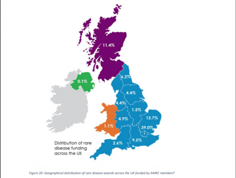 Geographical distribution of rare disease research in UK, per NIHR's and MRC's report
