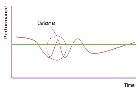 Graph - the Christmas W edit