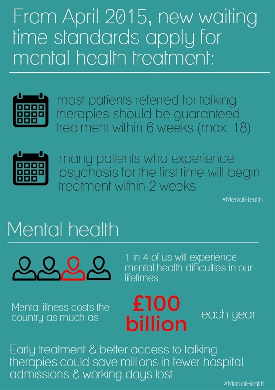 mental health treatment infographic