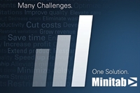 The World Trusts Minitab For Quality