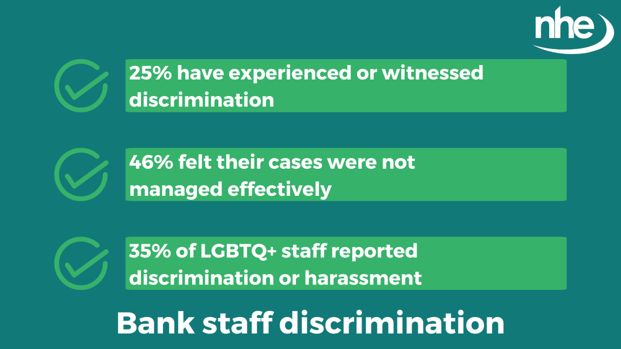 Bank discrimination GRAPHIC