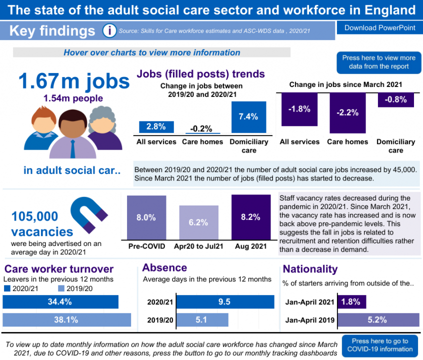 COVID Key Findings Infographic