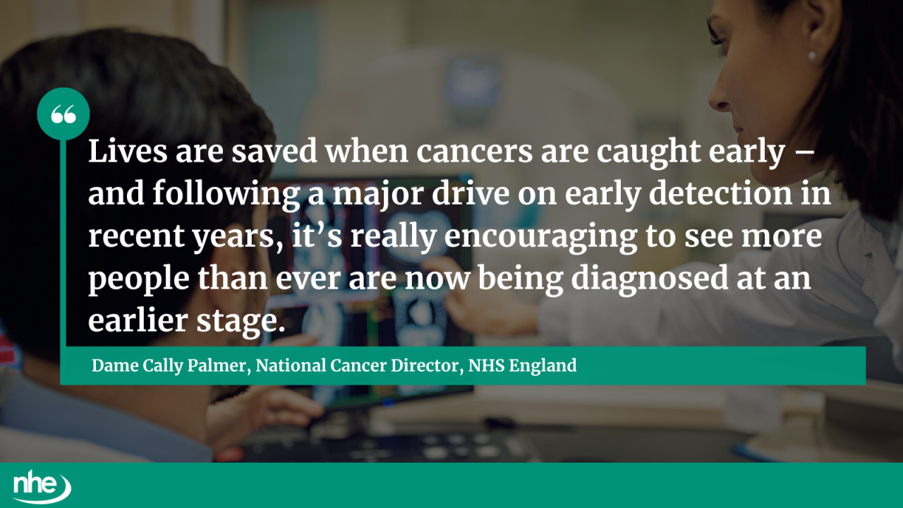 Cancer diagnosis QUOTE