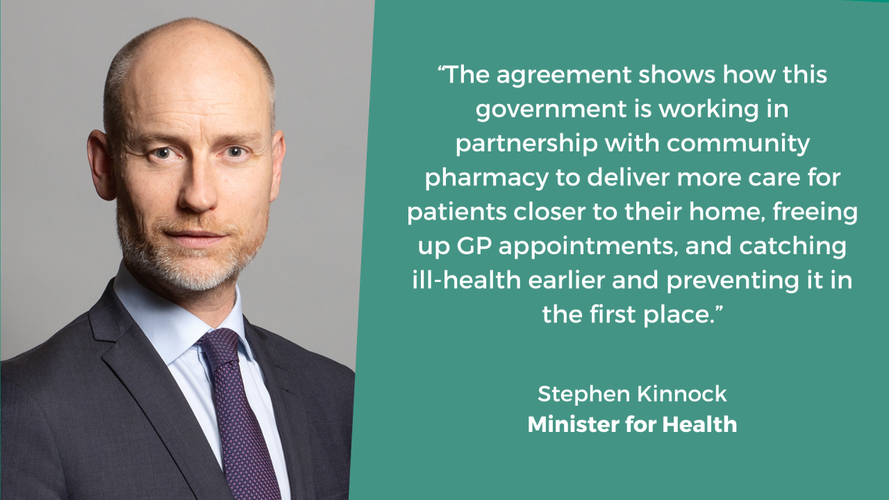 Community pharmacy QUOTE