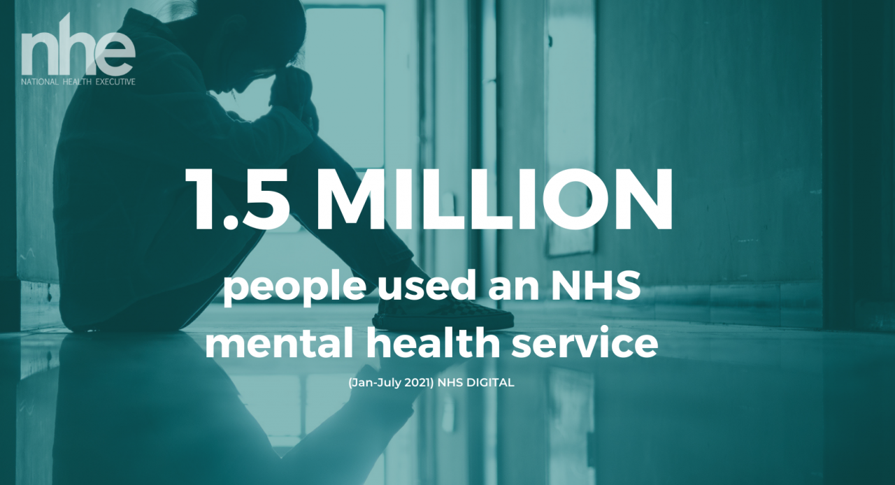 1.5 million people used an NHS mental health service