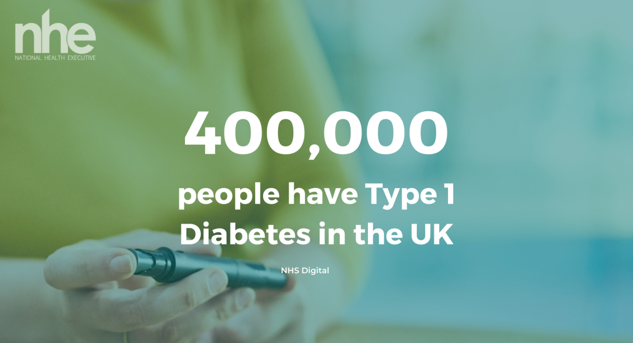 400,000 people have type 1 diabetes in the UK