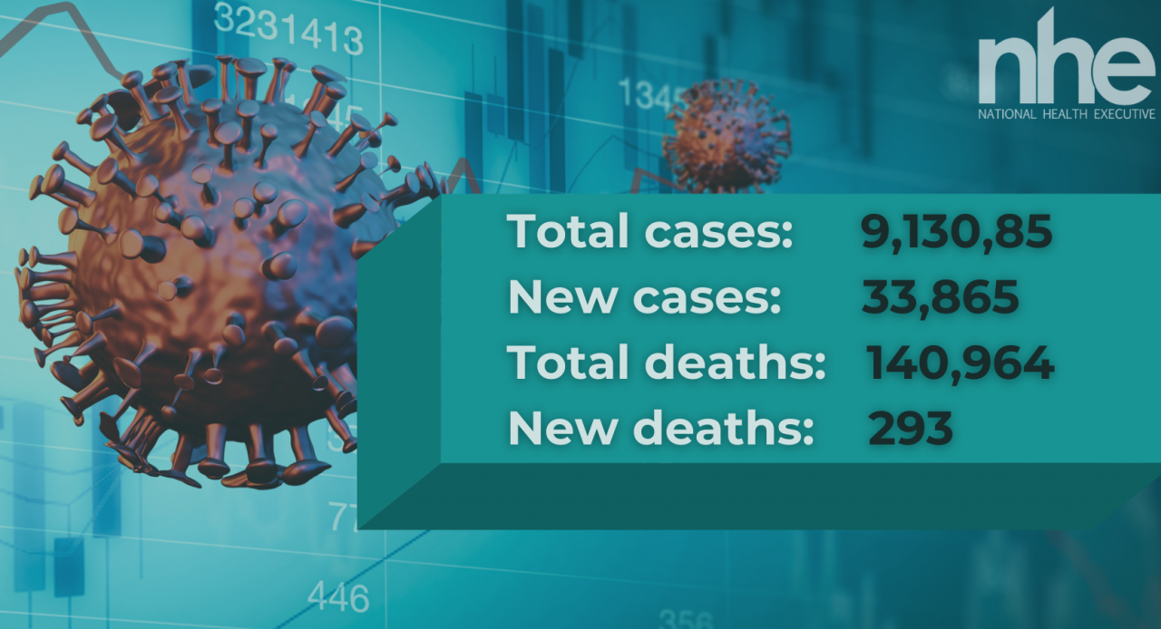 Cases and deaths