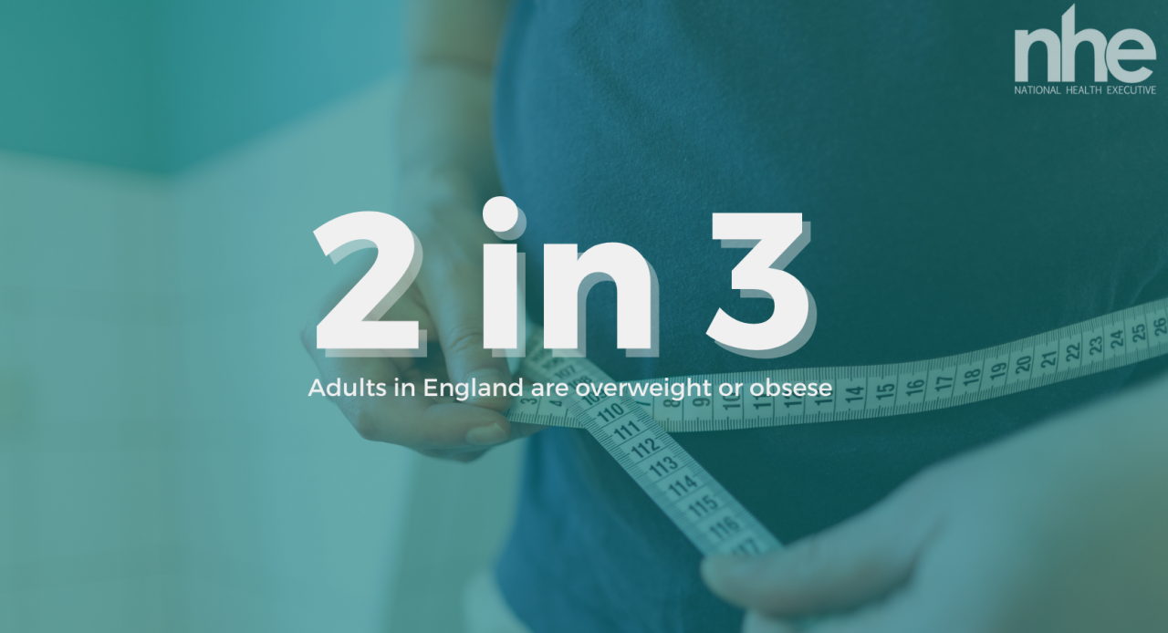 2 in 3 adults in England are obese