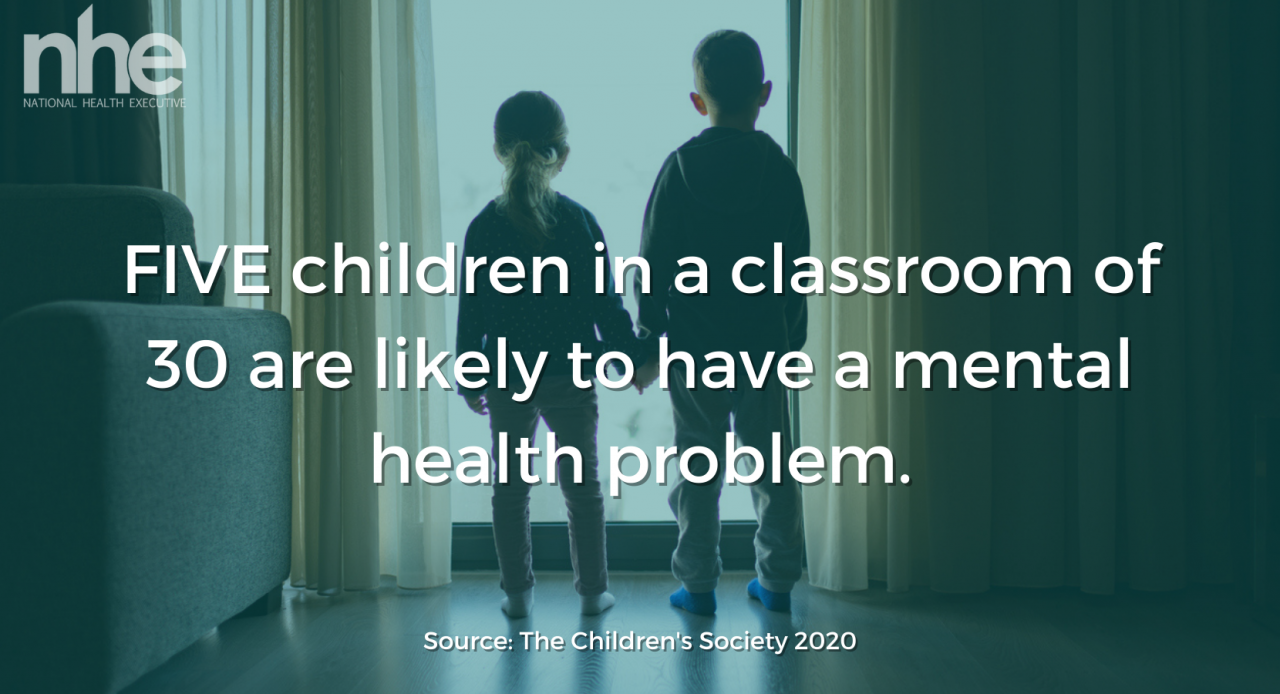 Now, five children in a classroom of 30 are likely to have a mental health problem.