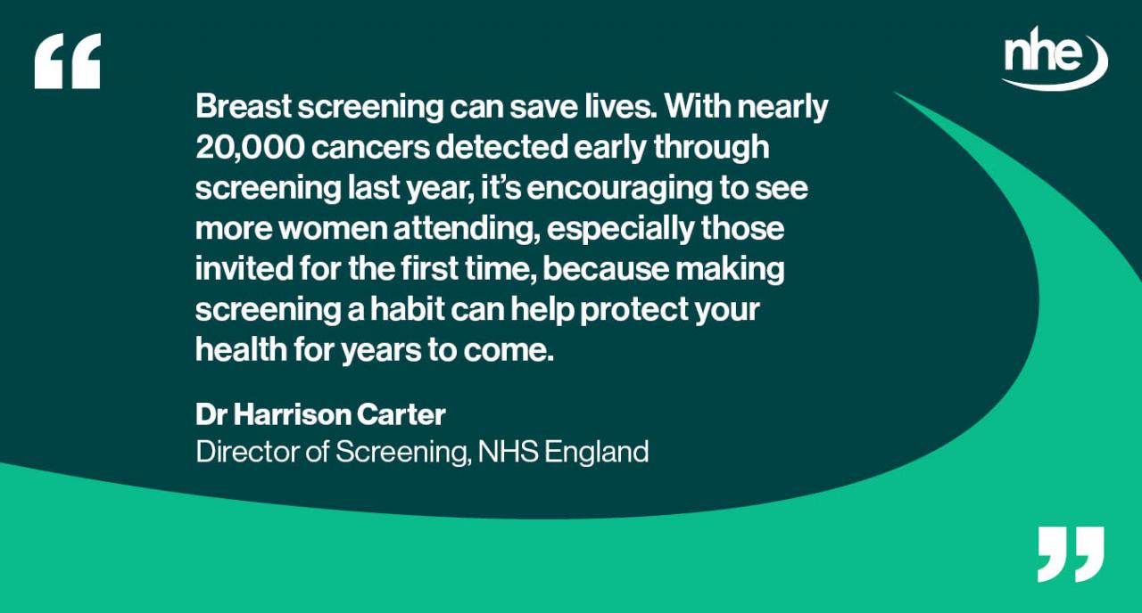 Mammogram increases QUOTE