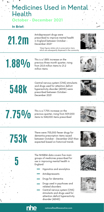 NHE Medicines in Mental Health Infographic