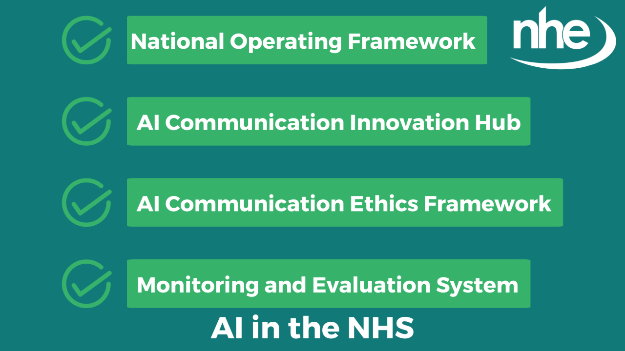 Graphic outlining NHS AI use