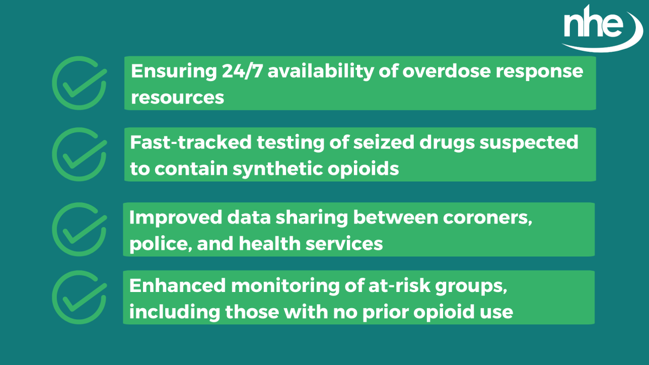 Opioids GRAPHIC