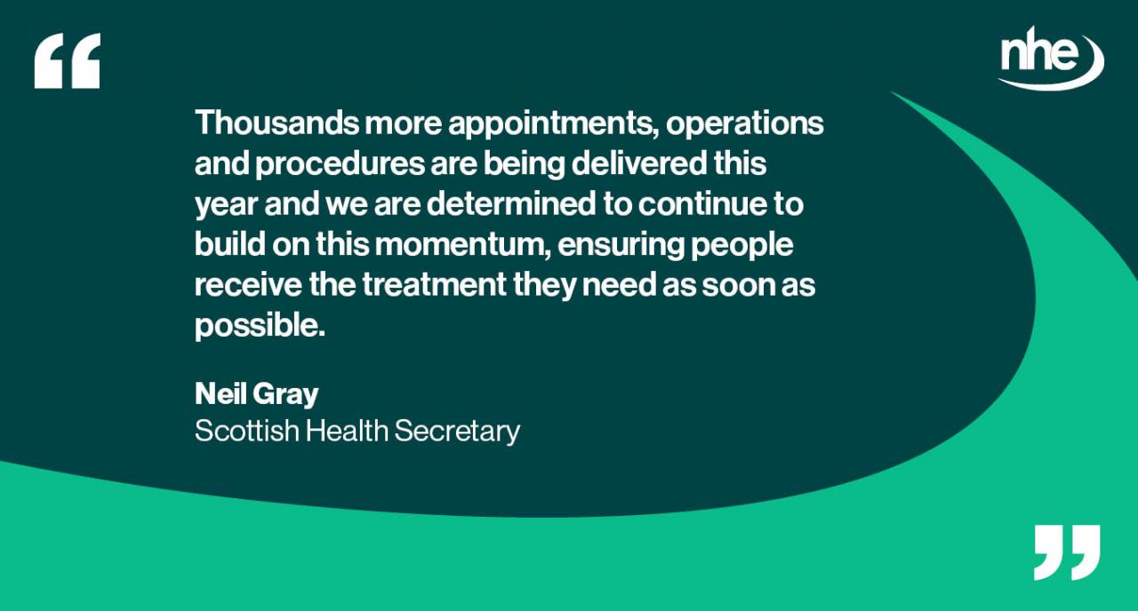 Scotland waiting lists QUOTE