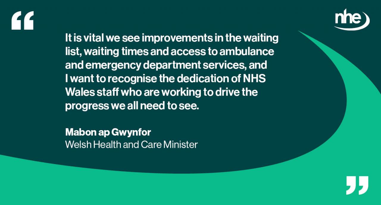 Wales waiting lists NHE QUOTE