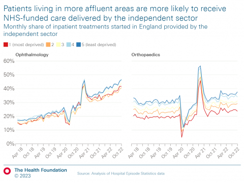 Infographic from the Health Foundation