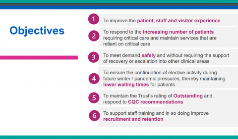 Objectives for Kingston Hospital's new ICU