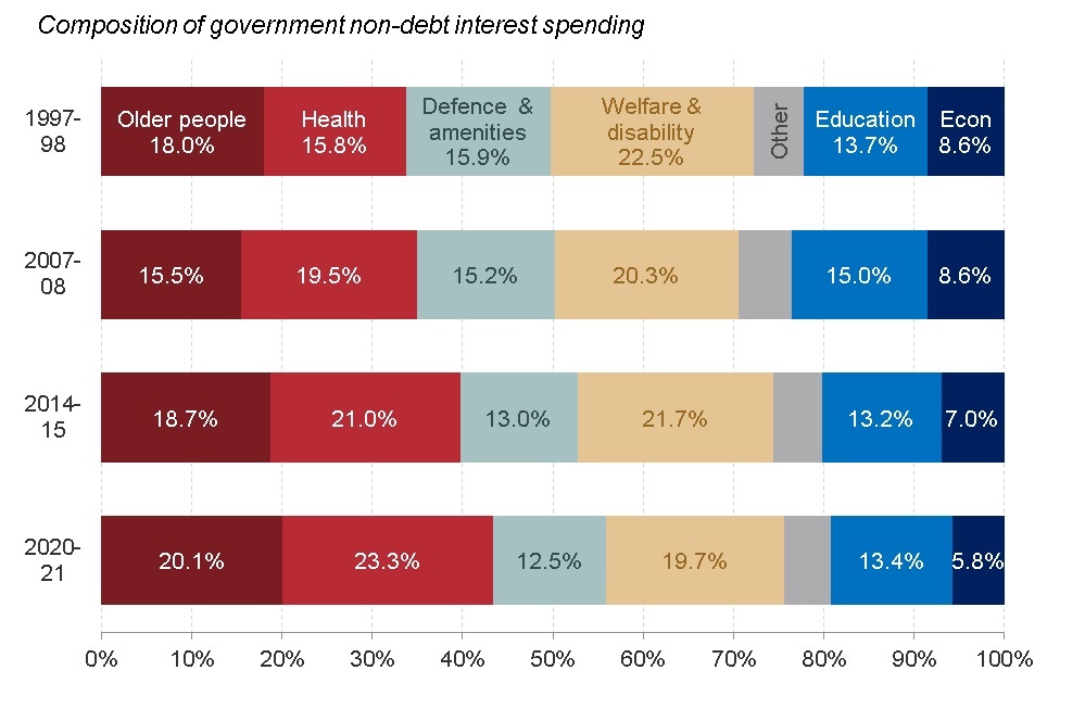 804 spending 804 spending