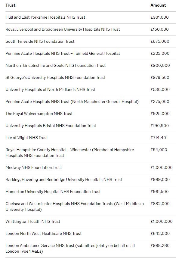 AandE funding table