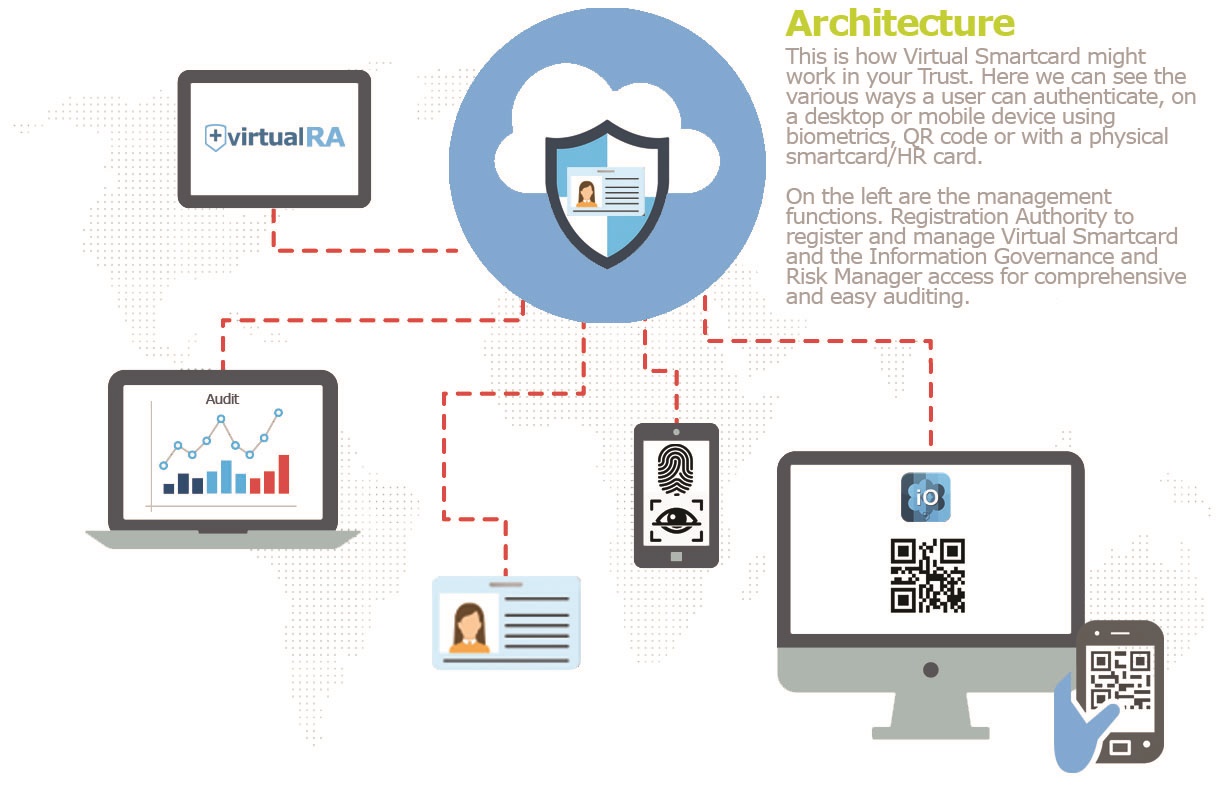 Architecture Diagram - Virtual Smartcard, Isosec