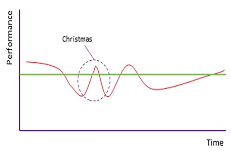 Graph - the Christmas W edit Graph - the Christmas W edit
