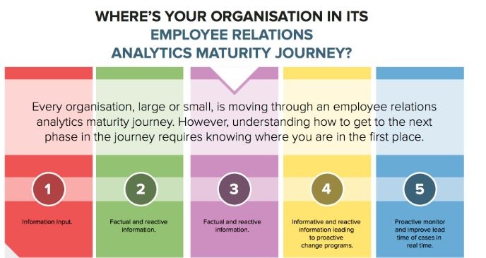 Maturity Journey Maturity Journey