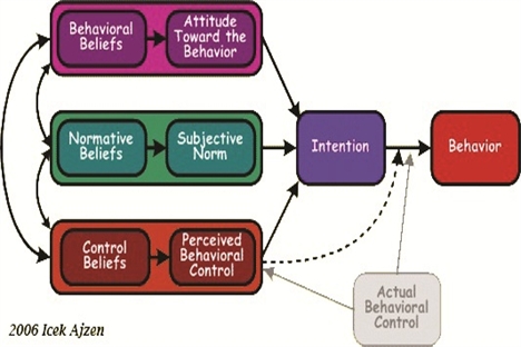 NHE Figure 2