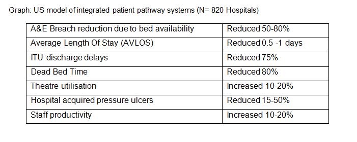 NHSI Graph