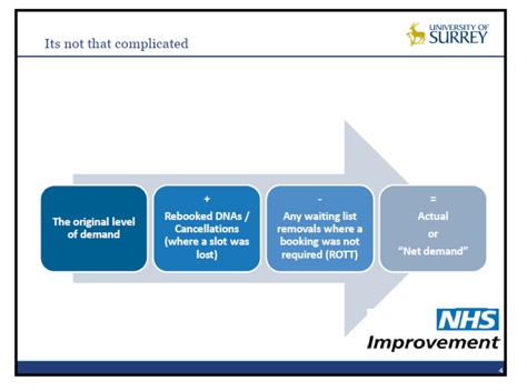 NHS Improvement NHS Improvement