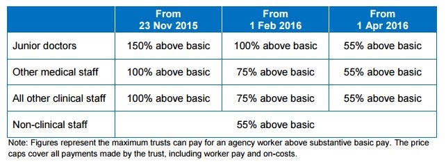 Pay cap prices