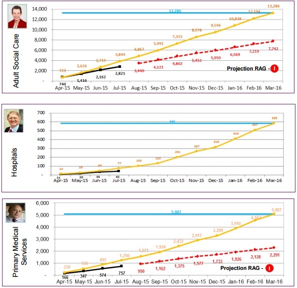 cqc graph