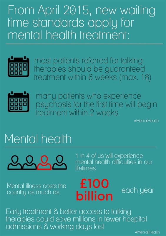 mental health treatment infographic mental health treatment infographic